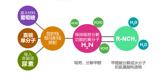 �ϲ�����ȩ���ϲ���ȩ����